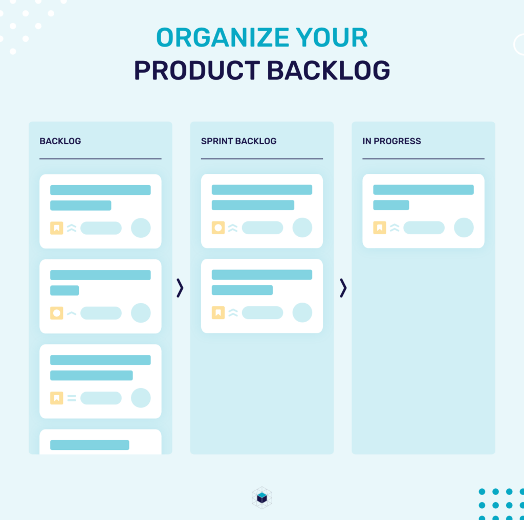 What is a Product Backlog