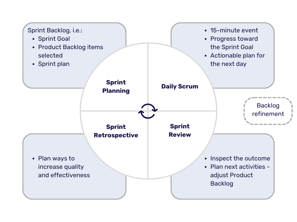 Sprint Planning 1