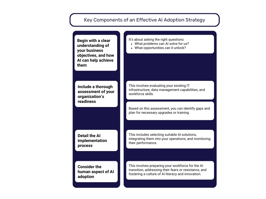 Blue Monochromatic and Modern Problem and Solution Table Graph 1