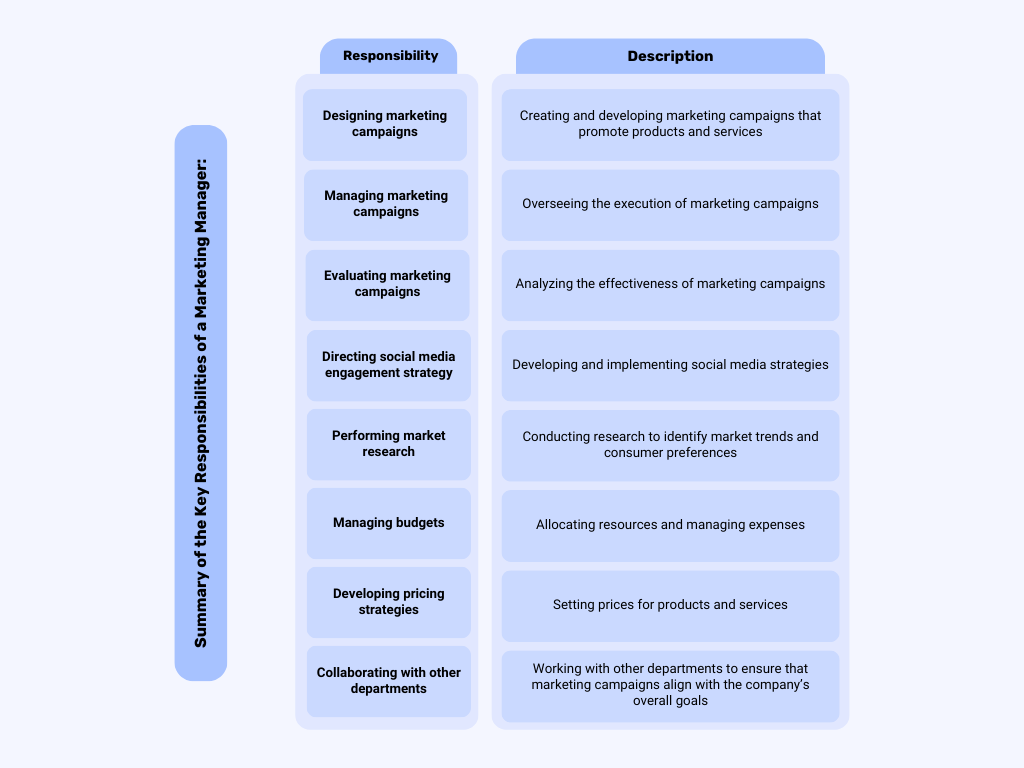 Blue Monochromatic and Modern Problem and Solution Table Graph 1