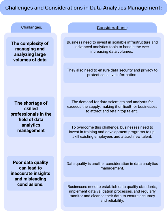 Data Analytics Management in Business 3 Blue Monochromatic and Modern Problem and Solution Table Graph 7