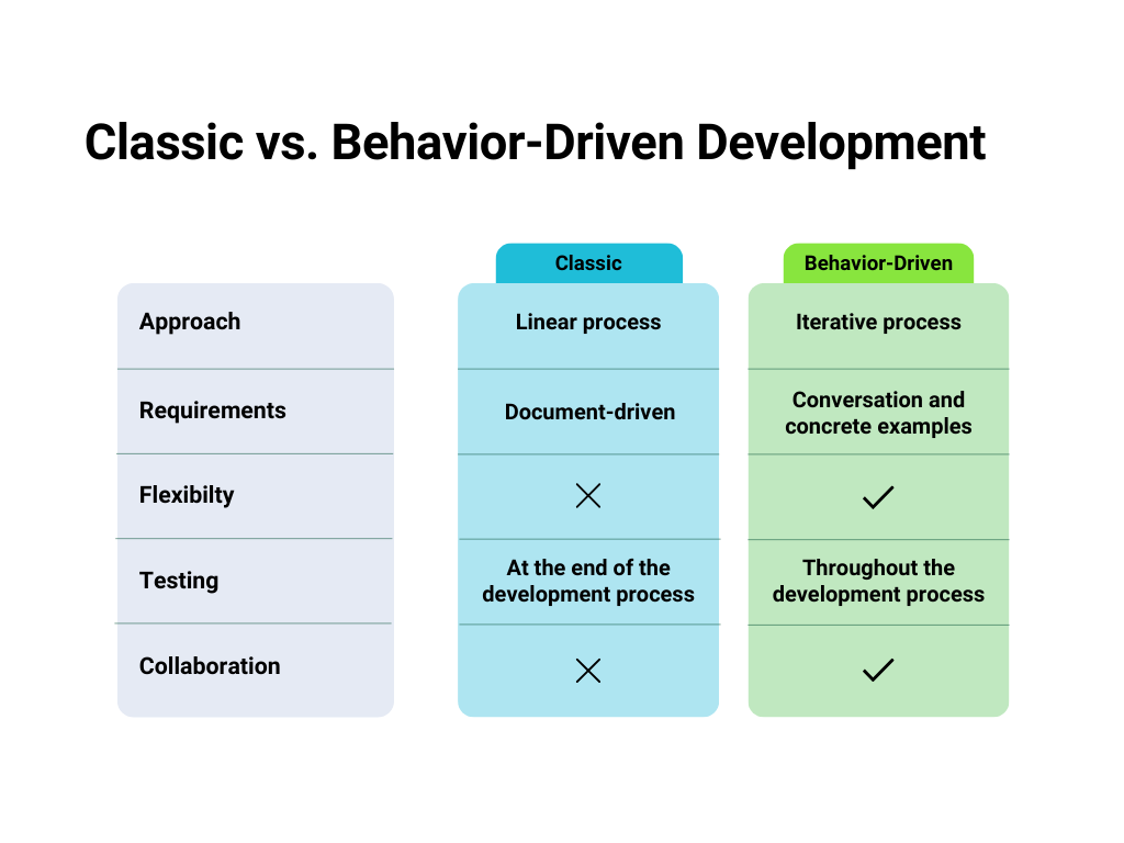 Blue and Green Modern Feature Comparison Graph 1