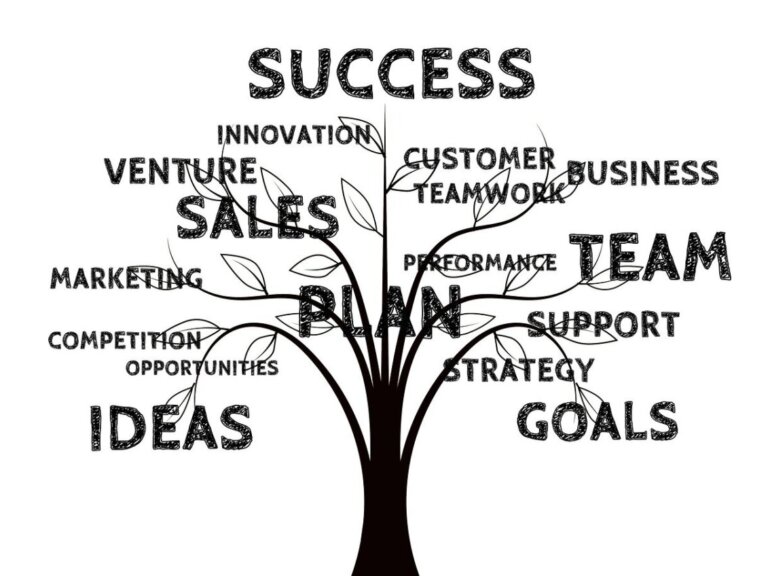 Mastering Product Marketing