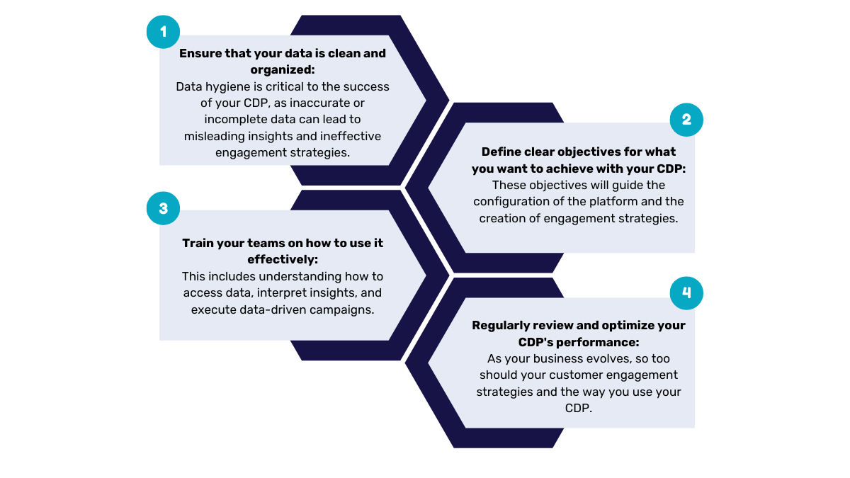 steps to implement a CDP