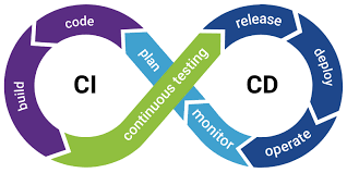 A Complete Guide to Continuous Integration and Continuous Deployment (CI/CD)